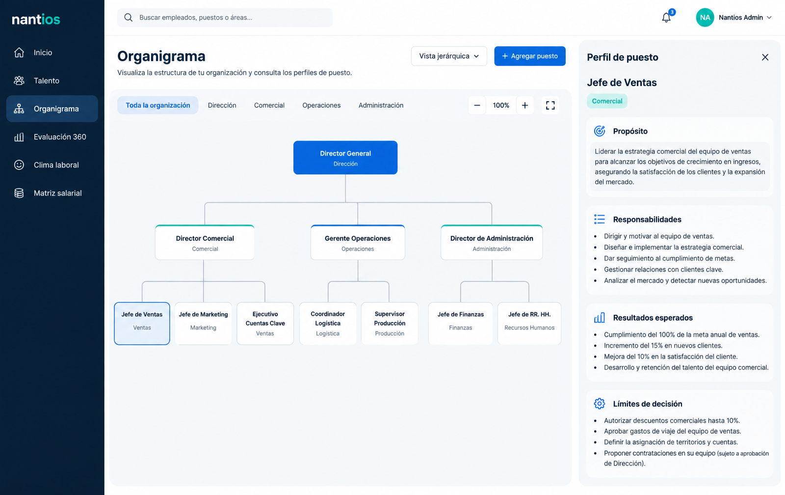 Organigrama y perfil de puesto en Nanti